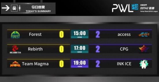 DOTA2 TI14 主赛事今日开战 中国战队 XG TT 首场出战